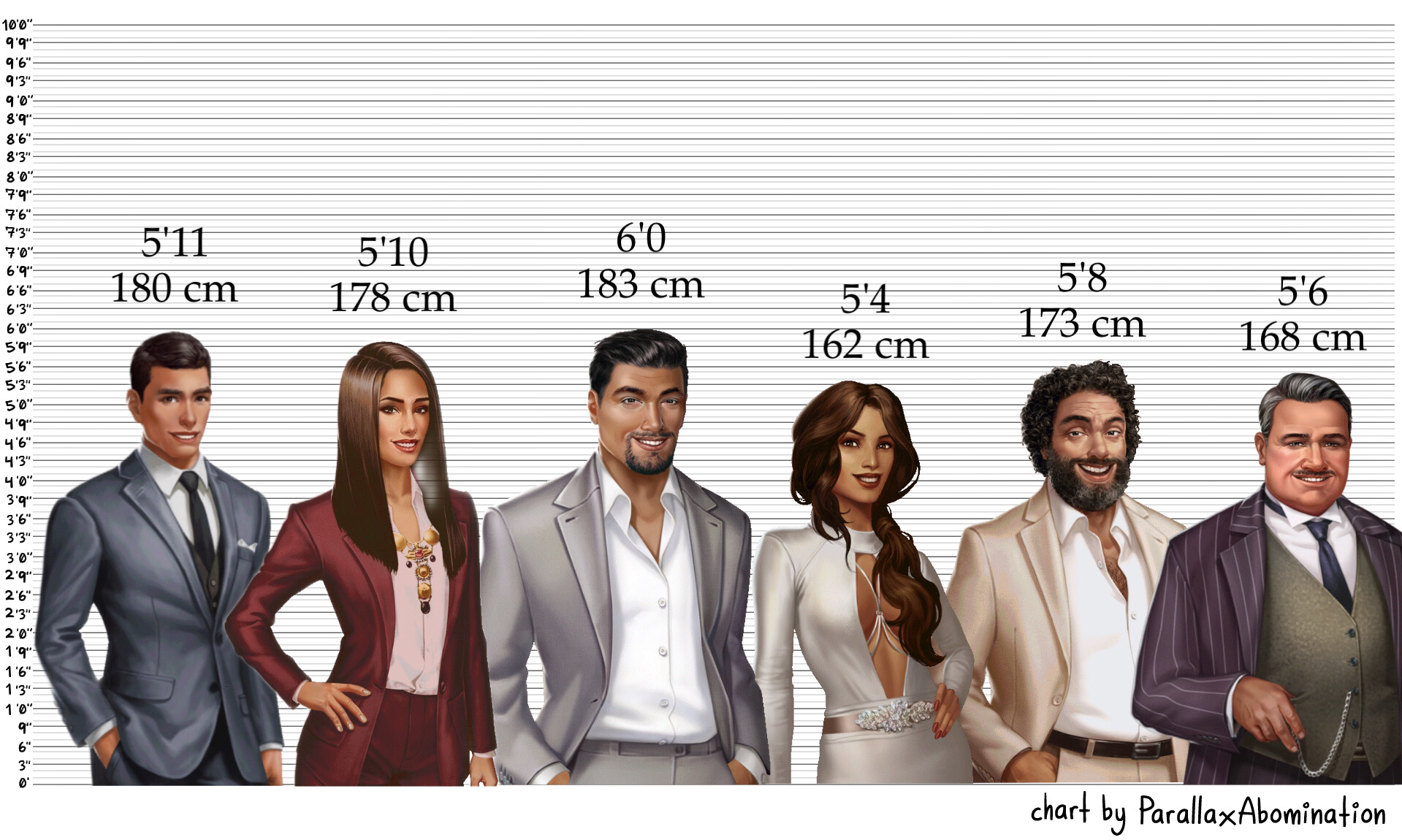 What are the average heights for men, and how does 178 cm compare