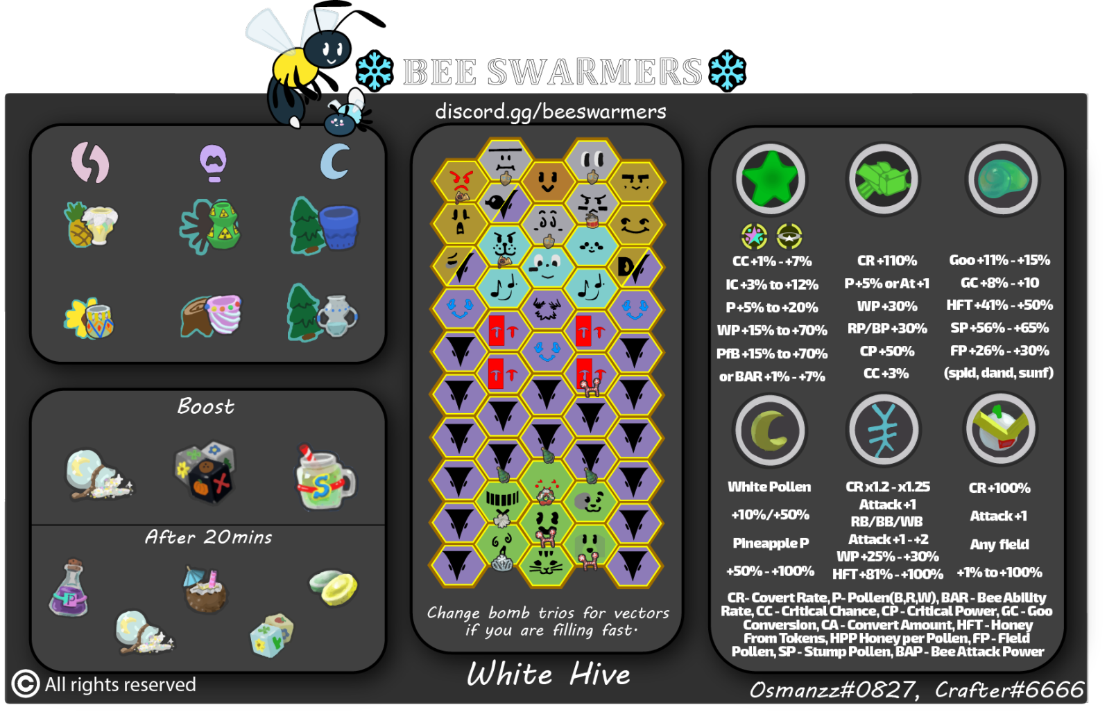 Blue hive chart Fandom