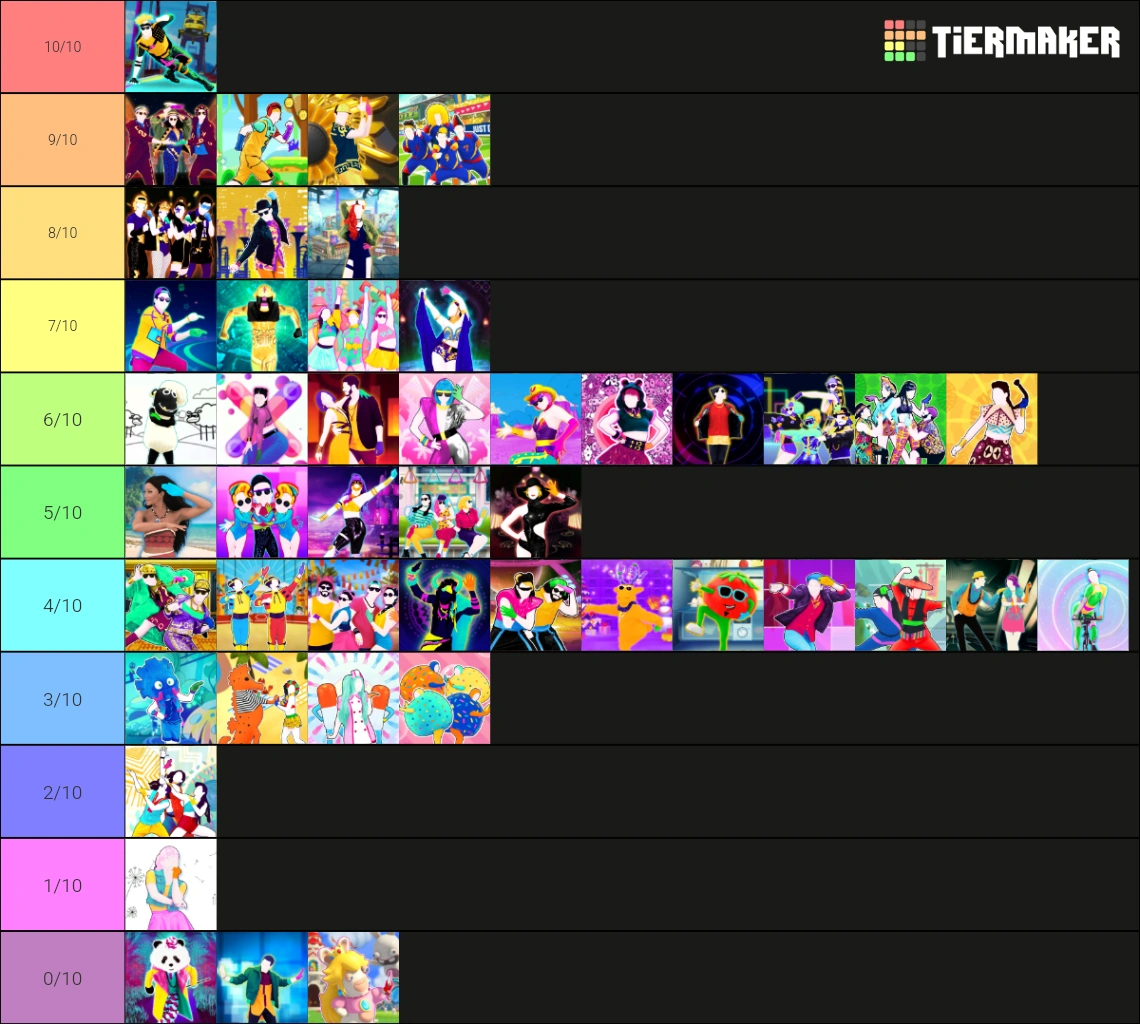 Just Dance 2018 Tier List Fandom