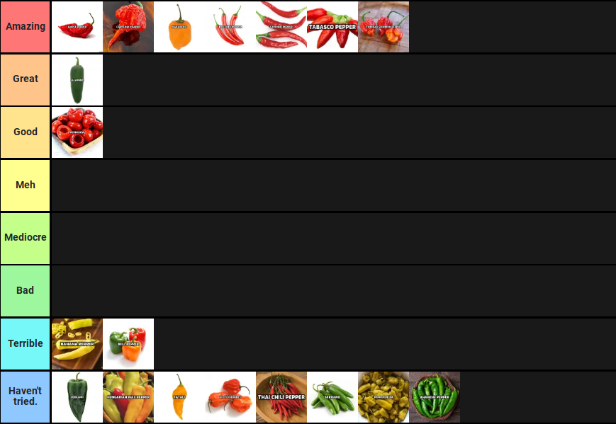 pepper-tier-list-fandom