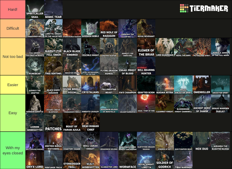 Difficulty tier list Fandom