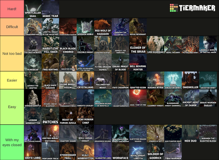 Souls difficulty tier list : r/Alldarksouls