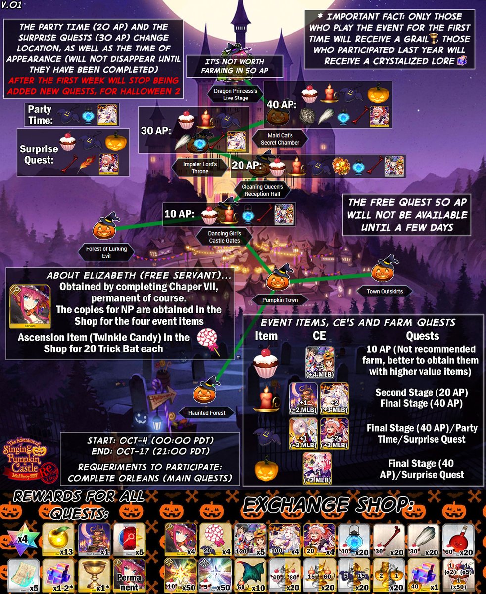 halloween rerun 2020 fgo start date Halloween Rerun Guide Reminder Just In Case For Dummies Fandom halloween rerun 2020 fgo start date