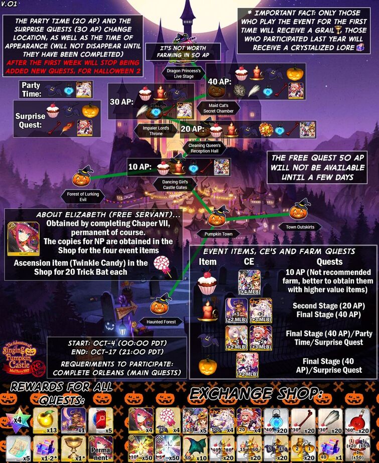 Halloween Rerun Guide Reminder (just in case for dummies) Fandom