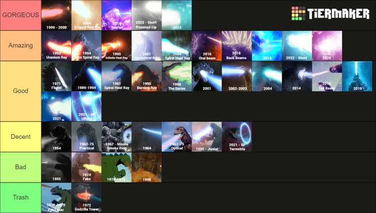 Create a Characters from Dead Mount Death Play Tier List - TierMaker