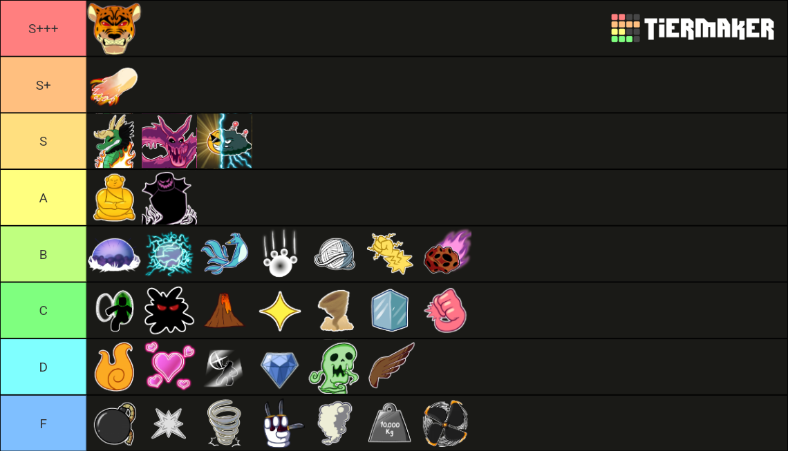 Create a blox fruits /fruits Tier List - TierMaker