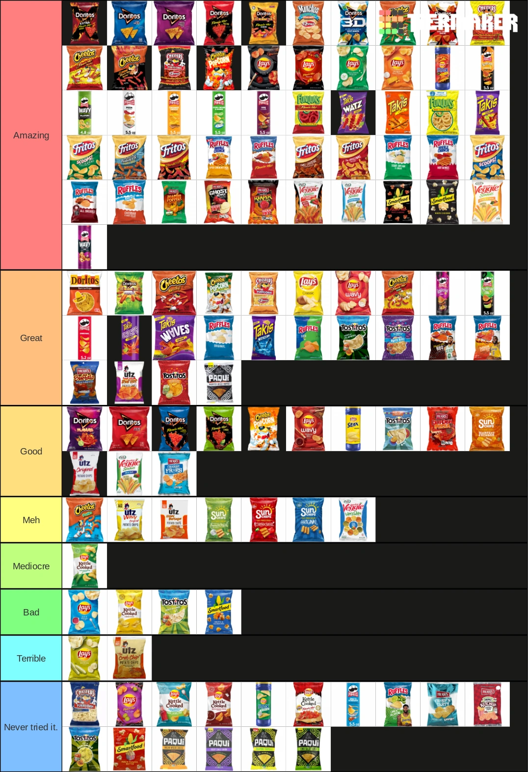 Chip Tier List Fandom