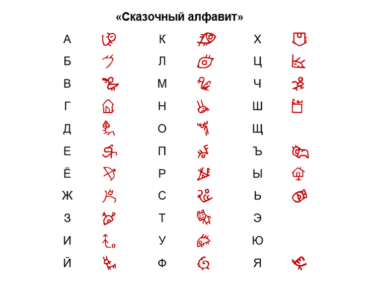 В каком языке буквы с палочкой. Язык сказочного патруля алфавит. Шифр сказочного патруля. Волшебный алфавит сказочного патруля. Сказочный патруль алфавит сказочного языка.