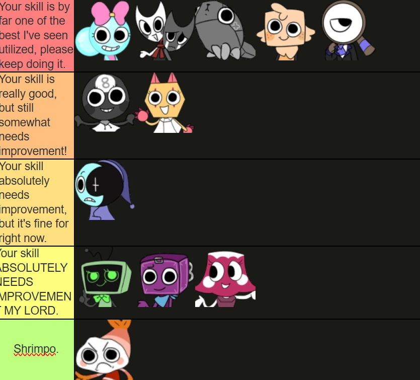 Give me a dandys world character and i ll fix their abilities fandom