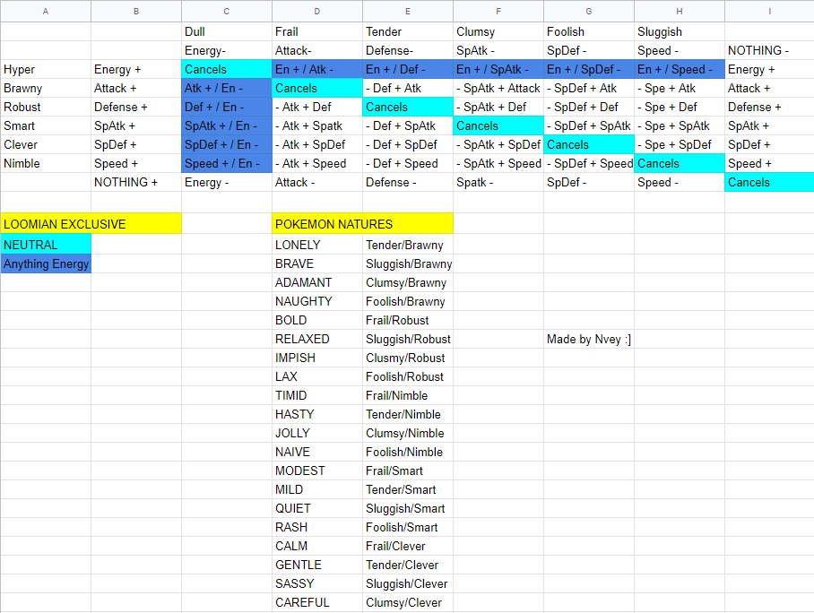 Type Chart Loomian Legacy