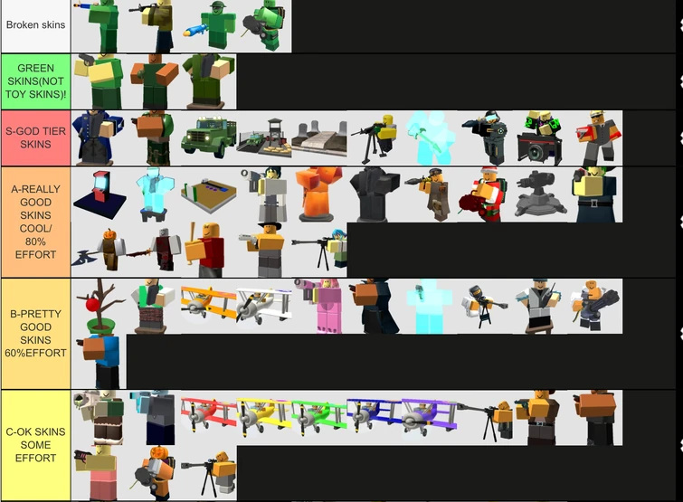 Discuss Everything About Tower Defense Simulator Wiki Fandom