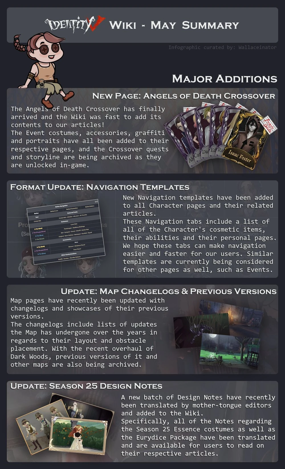 May 2023 Wiki Update Summary Fandom