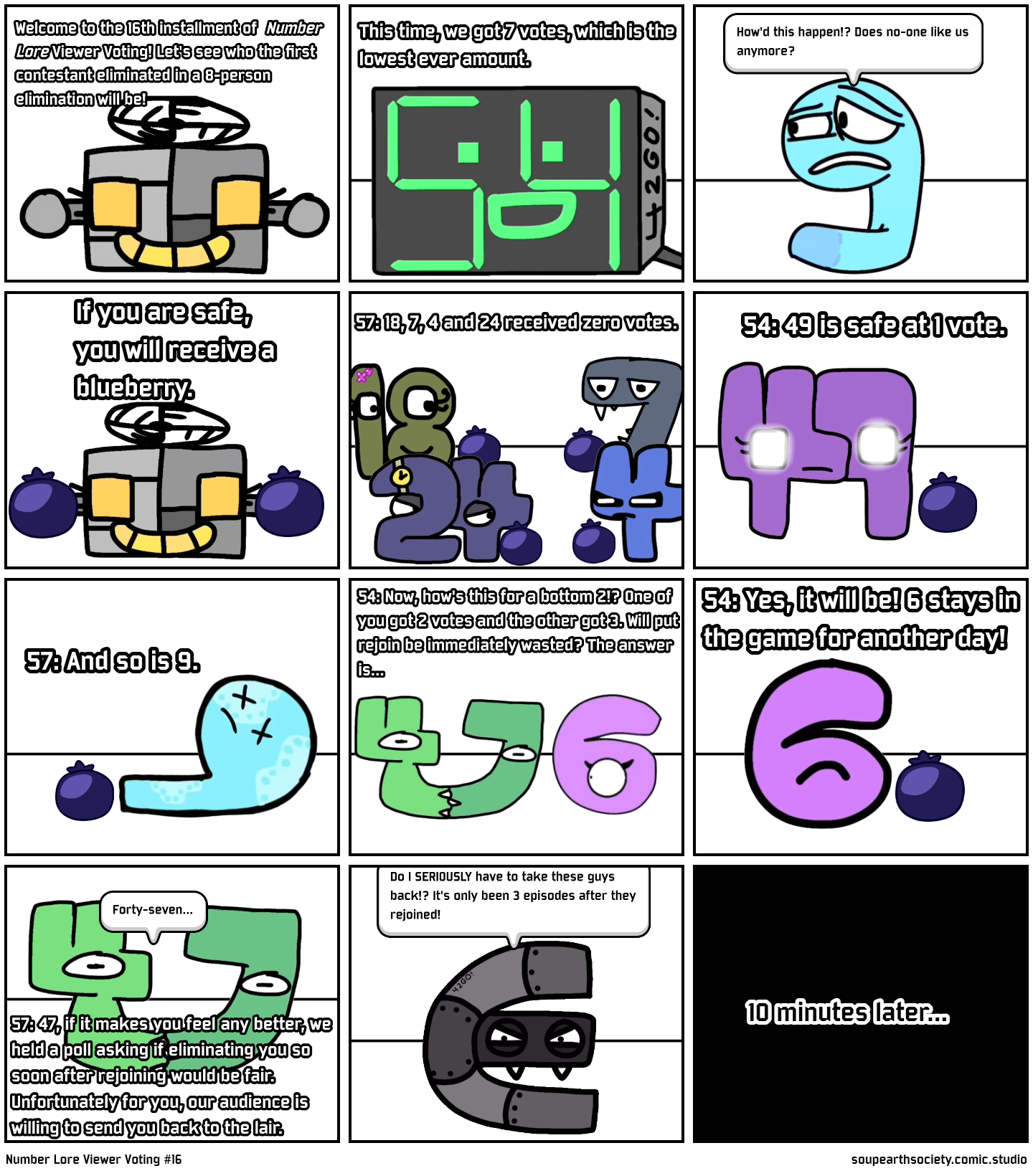 Number lore from 0 to 9. - Comic Studio