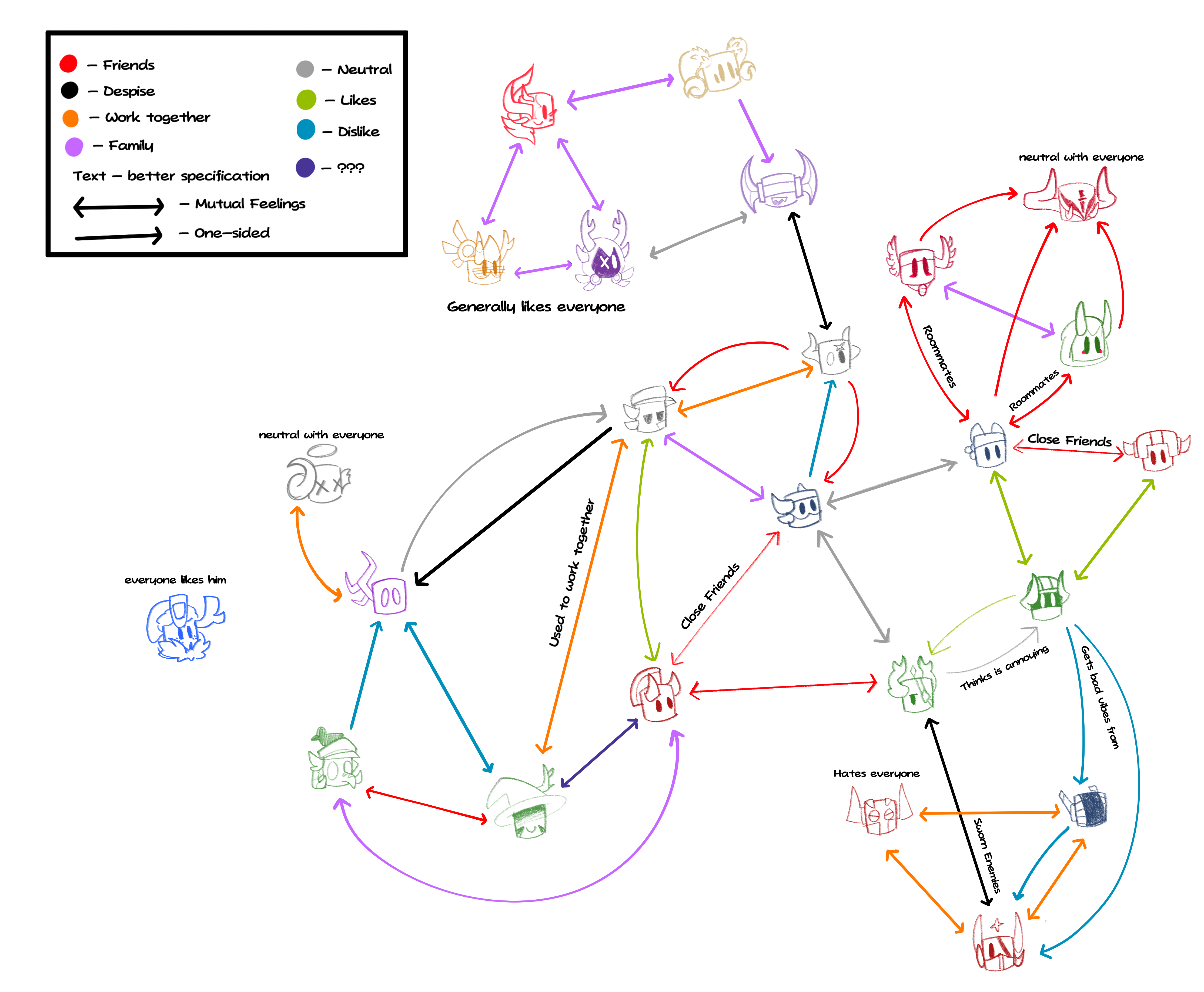 Character Relationship Chart V3