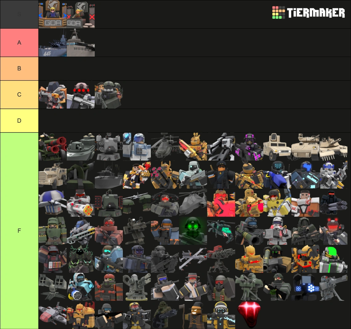 tierlist | Fandom