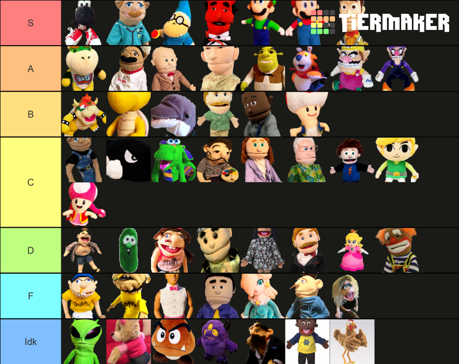 Sml Characters Tier List