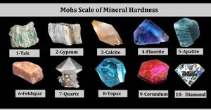 Mohs Hardness Scale Geology Fundamentals Fandom Powered By Wikia