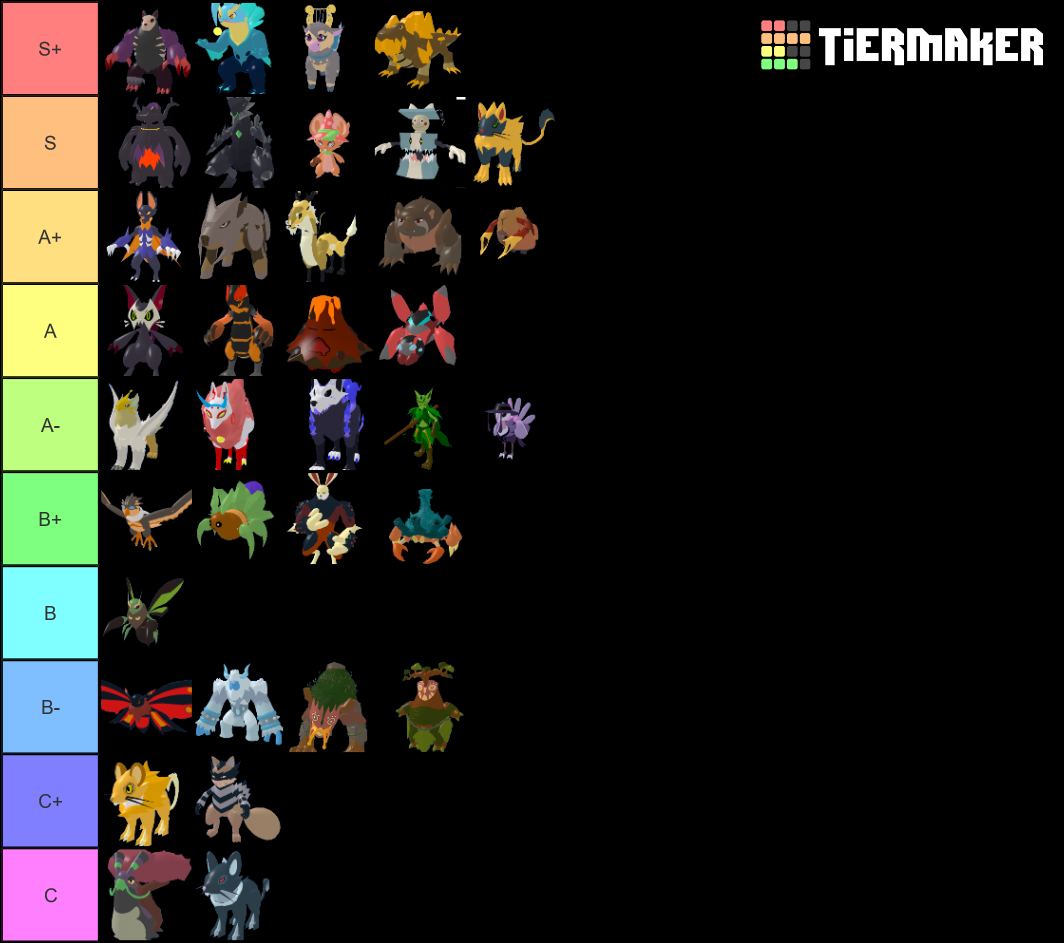 Create a Atlanthian City Part 1 Loomians (alpha and gammas) Tier List -  TierMaker