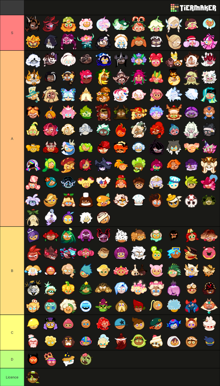 Cookie run tier list! | Fandom