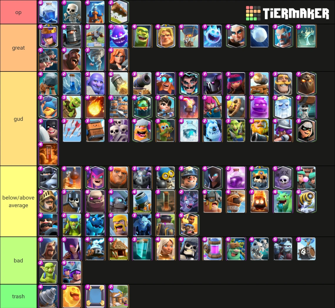 tier list again January 2022 | Fandom
