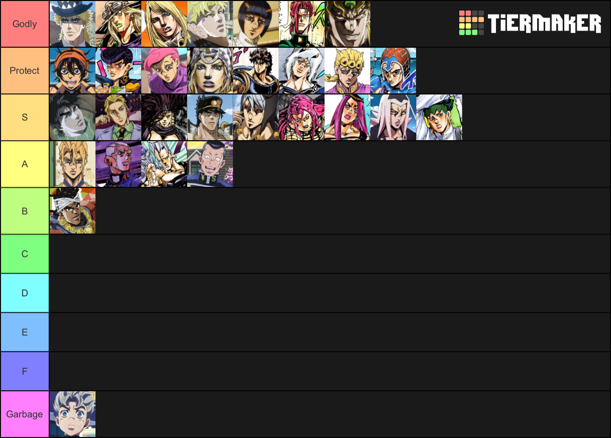 So I Redid The Jojo Husbando Tier List Fandom