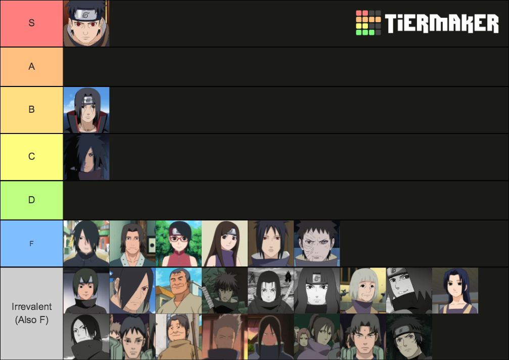 My Tier List on the Uchiha Clan. Even though it's retarded and