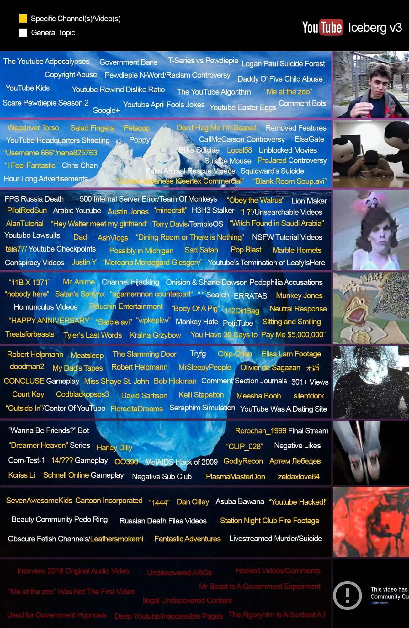 Check Out That Youtube Iceberg List I Found On Internet Fandom