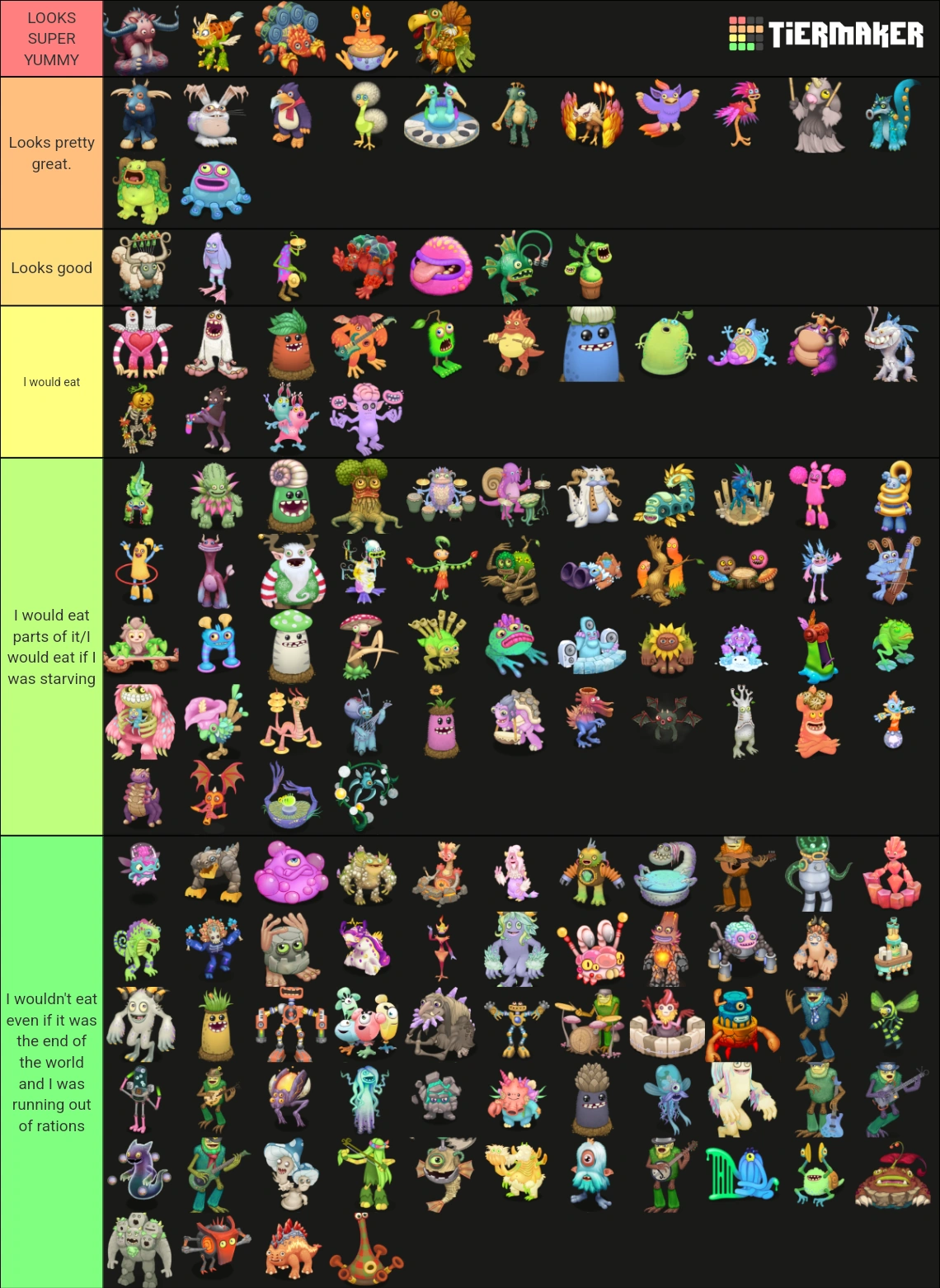 Ranking monsters based on how yummy they look | Fandom