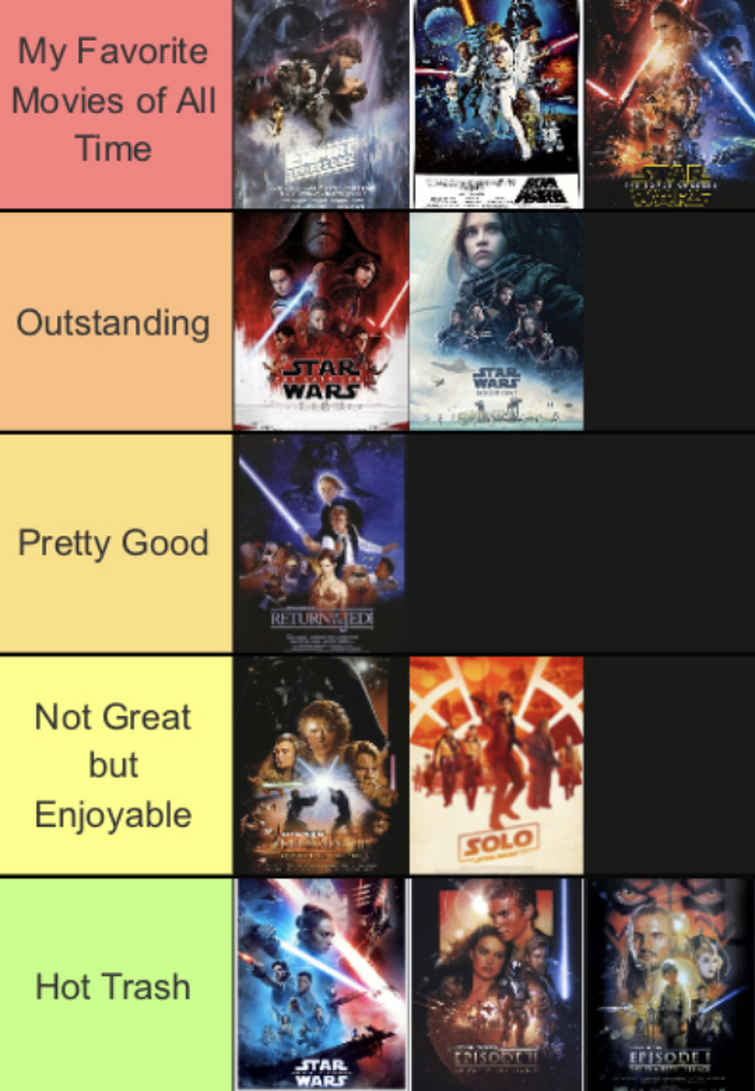 Drop your current Star Wars movie ranking! : r/StarWarsCantina