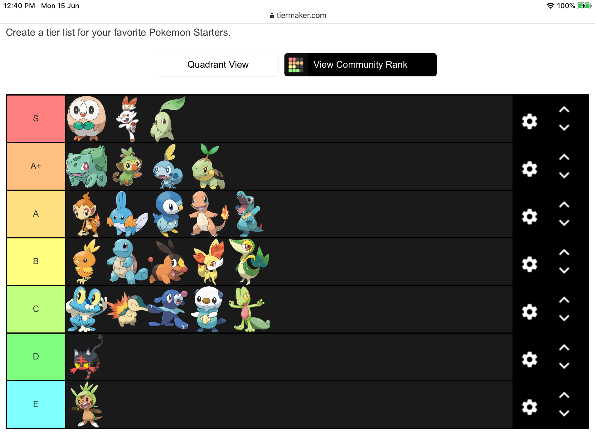 Every Single Starter Pokémon Ranked: What's your tier list like?