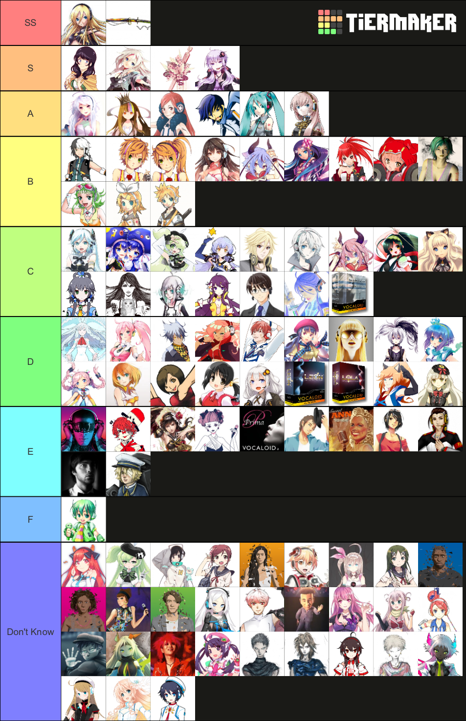 Create a 5° Ano Tier List - TierMaker