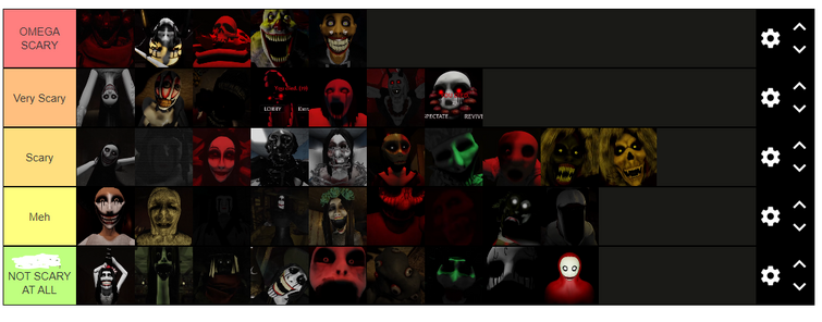 Create a The Mimic Chapters Tier List - TierMaker