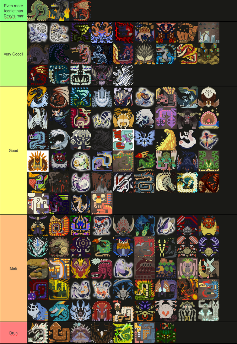 Tier list of all the monsters (updated)