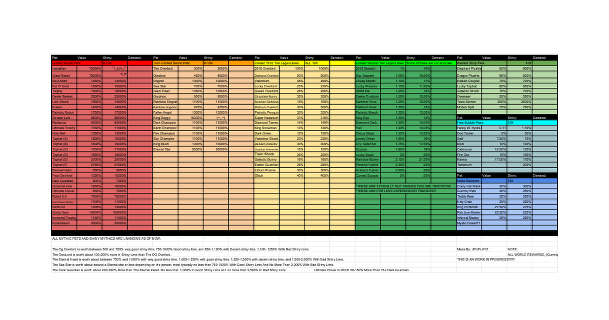 Alphagg Value List Link