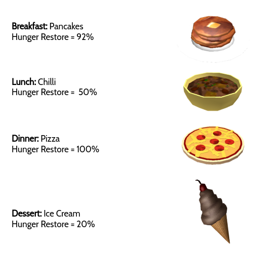 Bloxburg Cafe Menu 2019