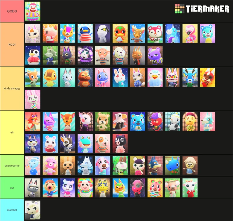 All Tier 3 Villagers Tier List Fandom