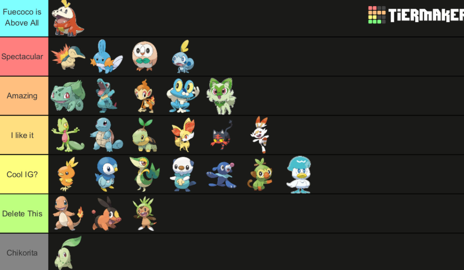 Starters Tier List! Fandom