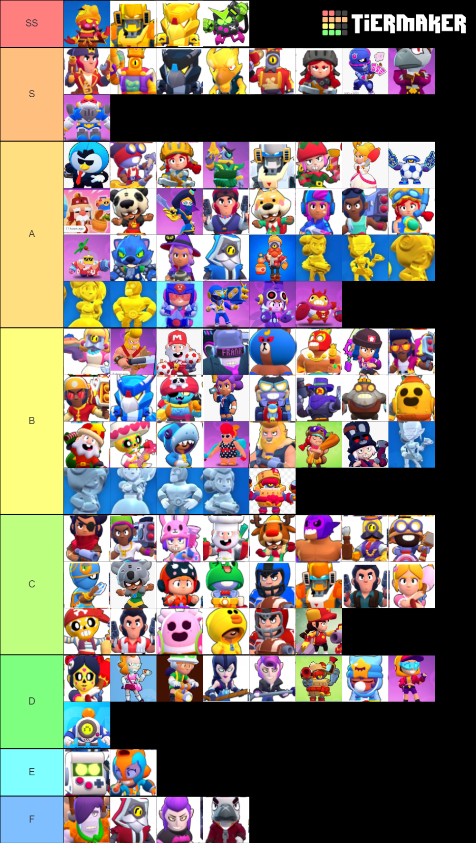 Skin 2 Win Tier List Fandom - skin tier list brawl stars