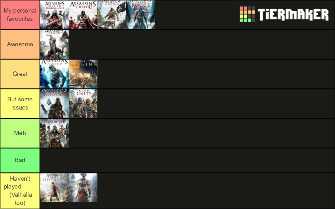 My Assassins Creed tier list Fandom