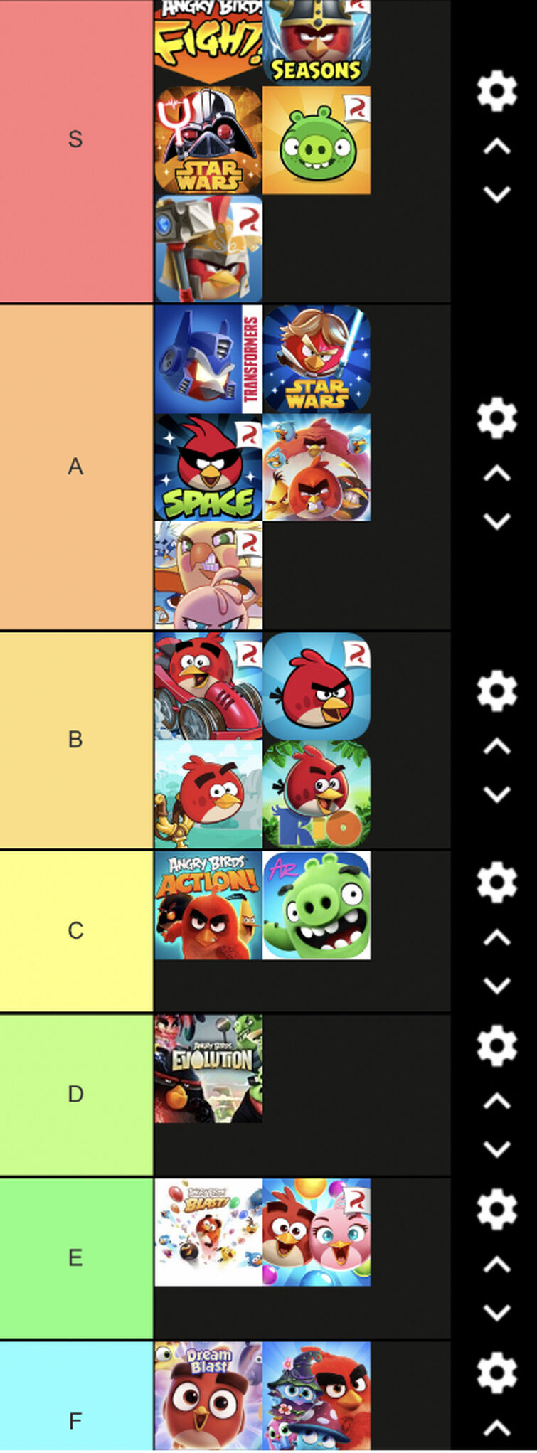 Angry Birds Game Tier List : r/angrybirds