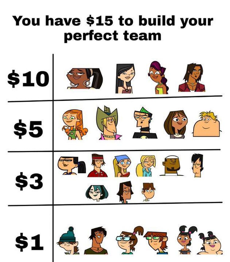 Which Total Drama Character should be your BF