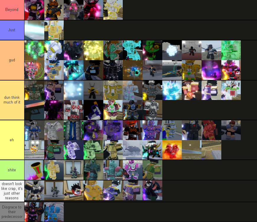 Putting Roblox JoJo games on a Tierlist 