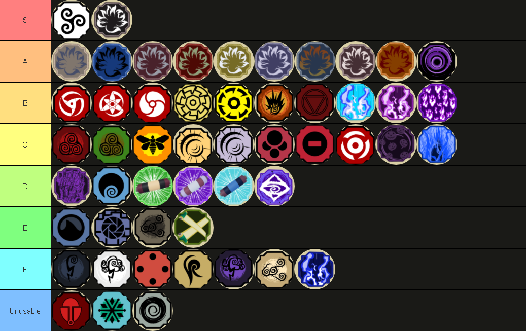 Most accurate tier list, made by SharpleK (be mad all u want idc) :  r/Shindo_Life