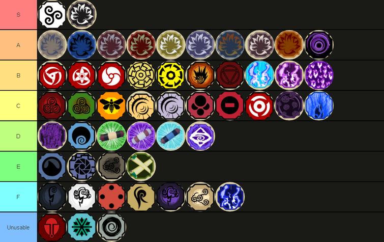 Create a Shindo Life Elements [UPDATE] Tier List - TierMaker