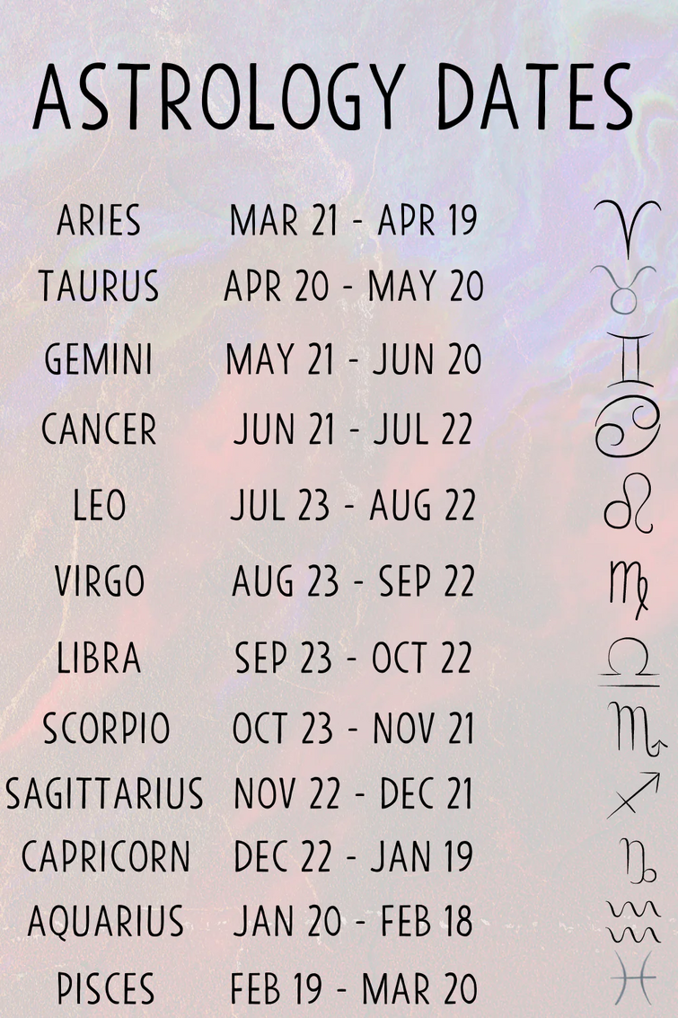 Phighter’s (+ npcs) zodiac signs | Fandom