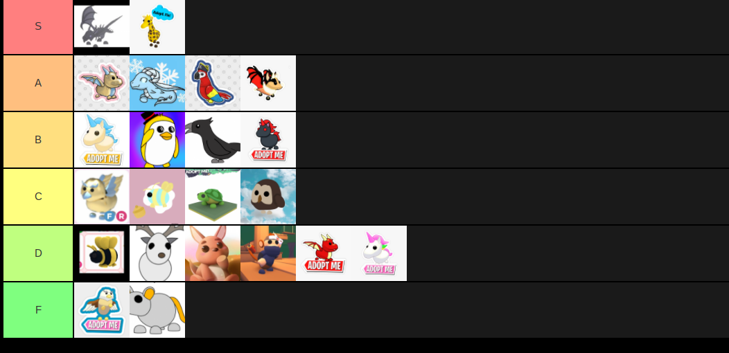 MADE A ADOPT ME LEGENDARY PETS TIER LIST