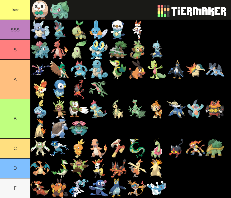 Is my starter pokemon tier list accurate?