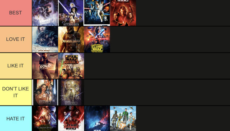 Drop your current Star Wars movie ranking! : r/StarWarsCantina