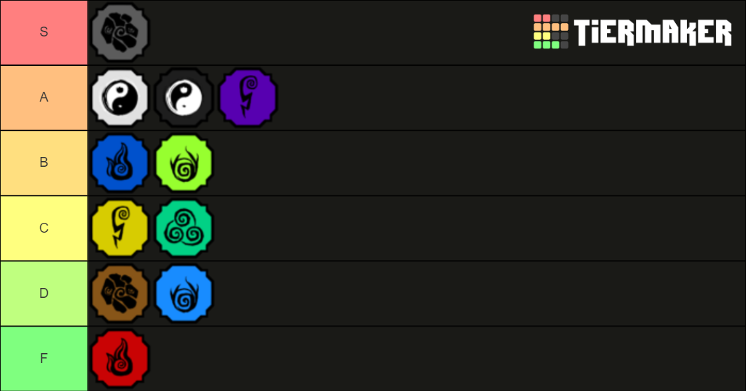 Shindo Life Best Elements Tier List - Roblox - Pro Game Guides