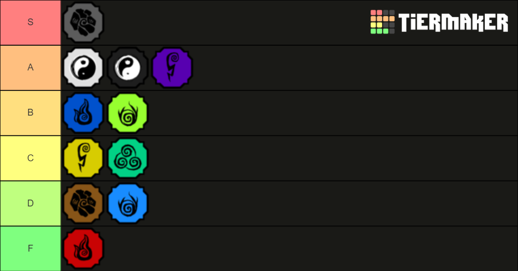 Create a Shindo Life Elements 2.0 Tier List - TierMaker